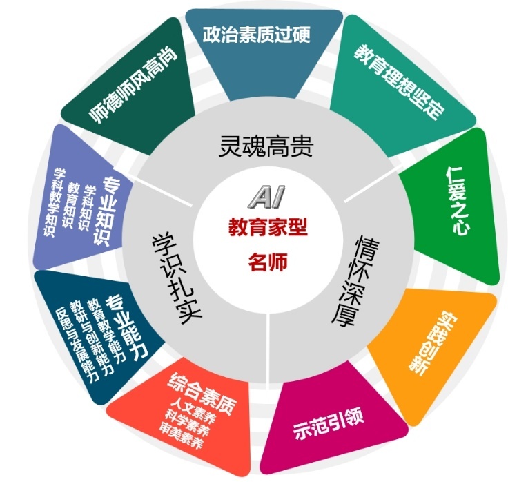 兴趣培养与技能培训