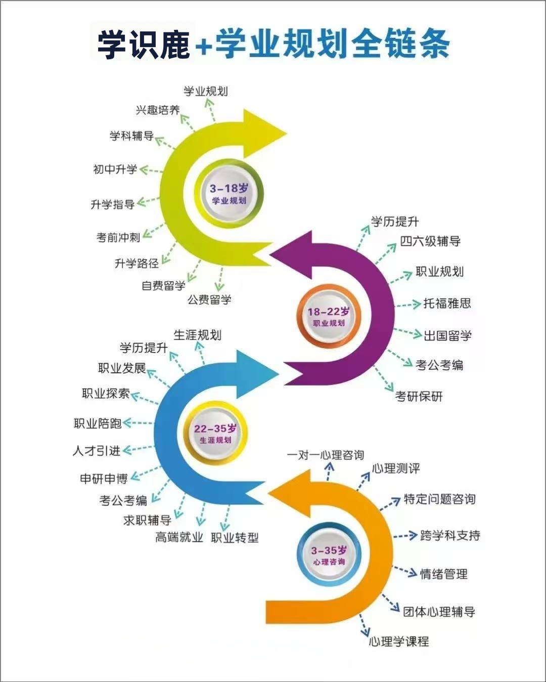 升学趋势-学识鹿全教育周期学业规划